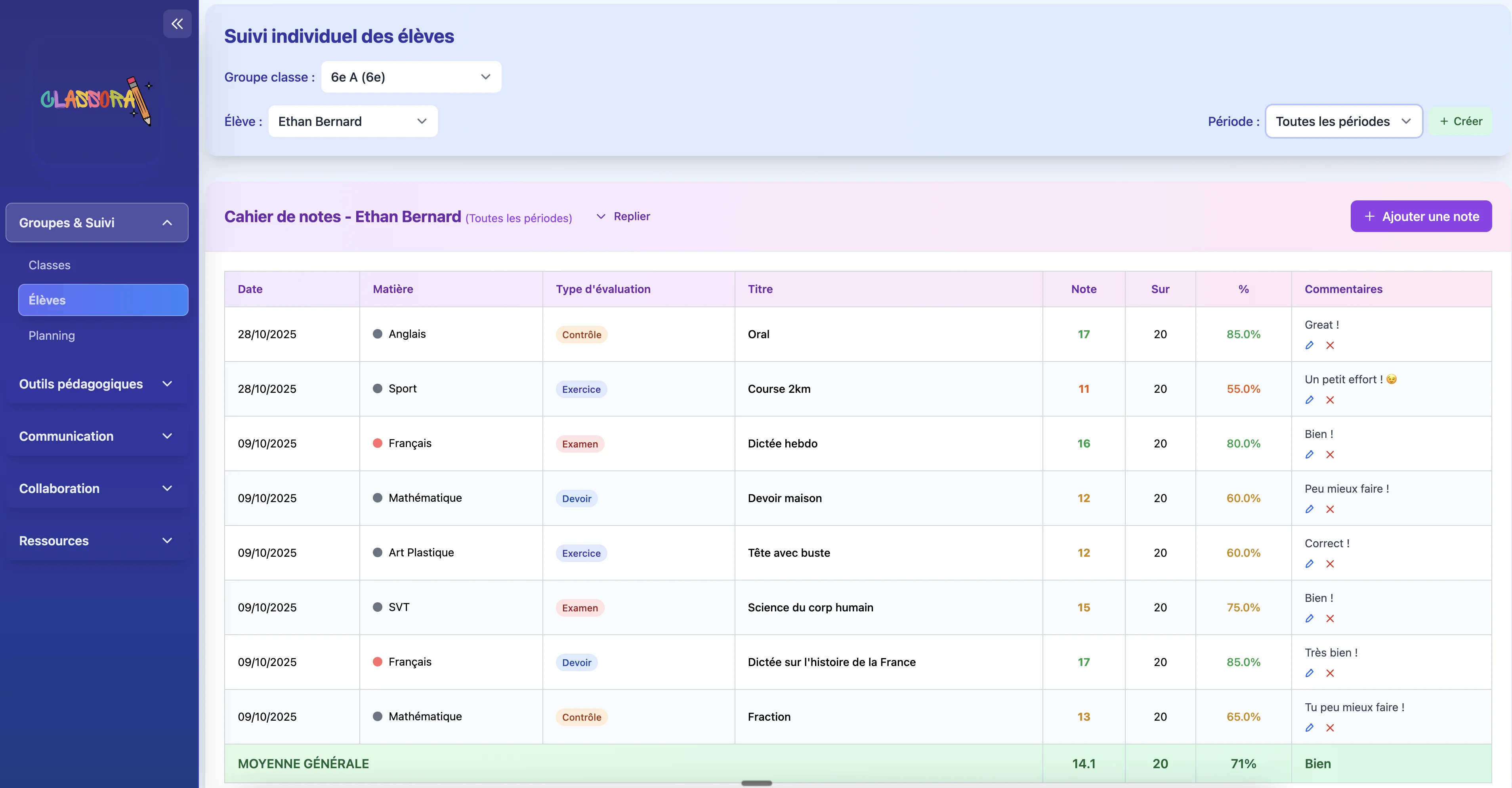 Vue d'ensemble du suivi